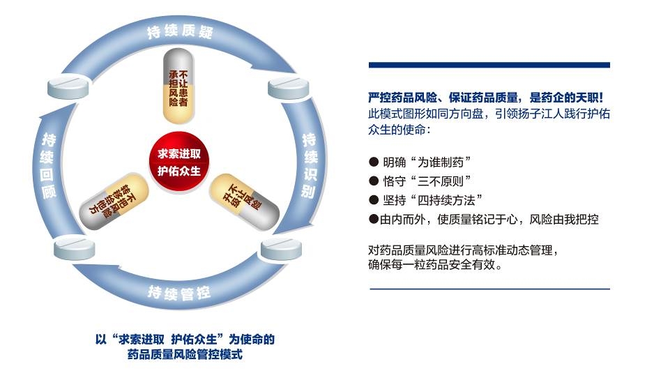 扬子江药业集团联合主导制定的药品生产企业质量风险管理团体标准实施